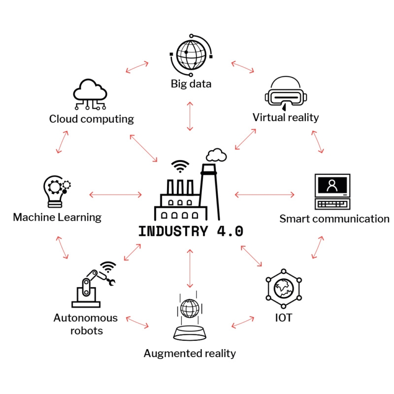 INDUSTRY 4.0 Keys _ 04