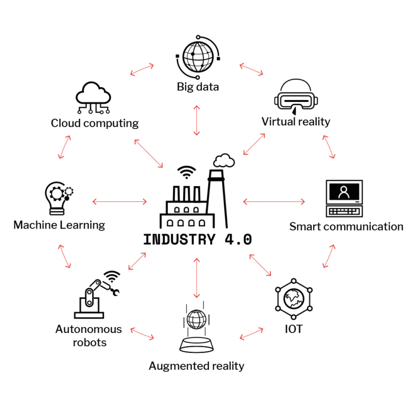 (Italiano) INDUSTRY 4.0 Keys _ 04