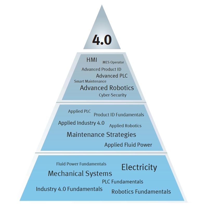 INDUSTRY 4.0 Keys _ 02