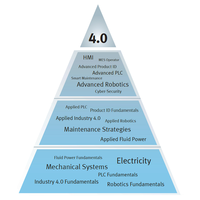 (Italiano) INDUSTRY 4.0 Keys _ 02