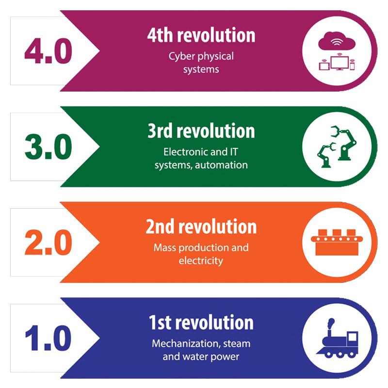 (Italiano) INDUSTRY 4.0 Keys _ 01